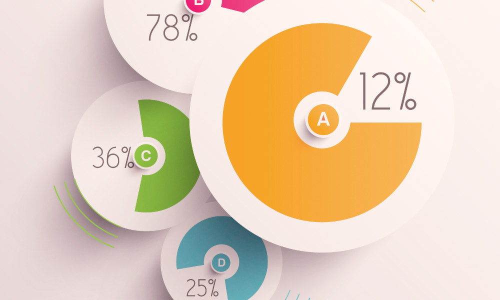 Asset Allocation: Are there any Thumb Rules?